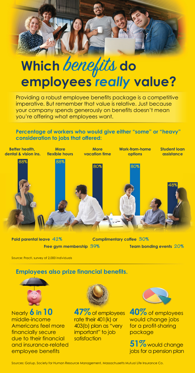 iff_employee_benefits_628x1200.jpg