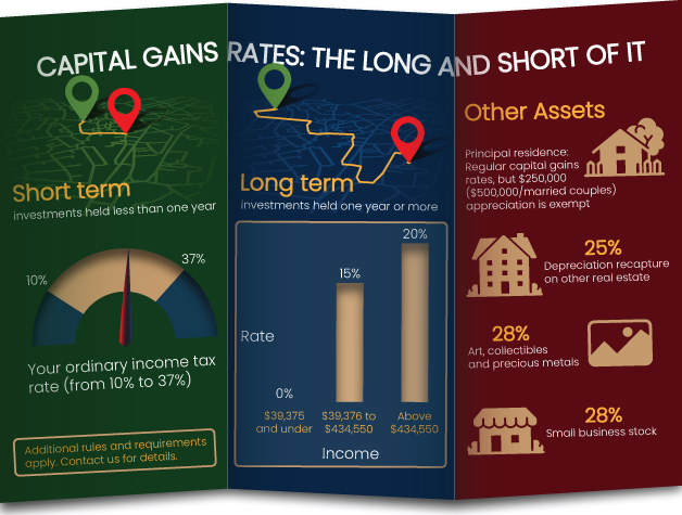 iff_capital_gains_628x475.jpg