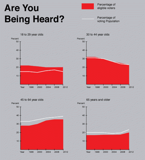 Graphic by Josh Eberhard.
