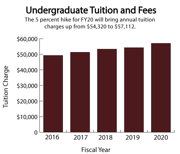 Brown-University-Tuition-FY20