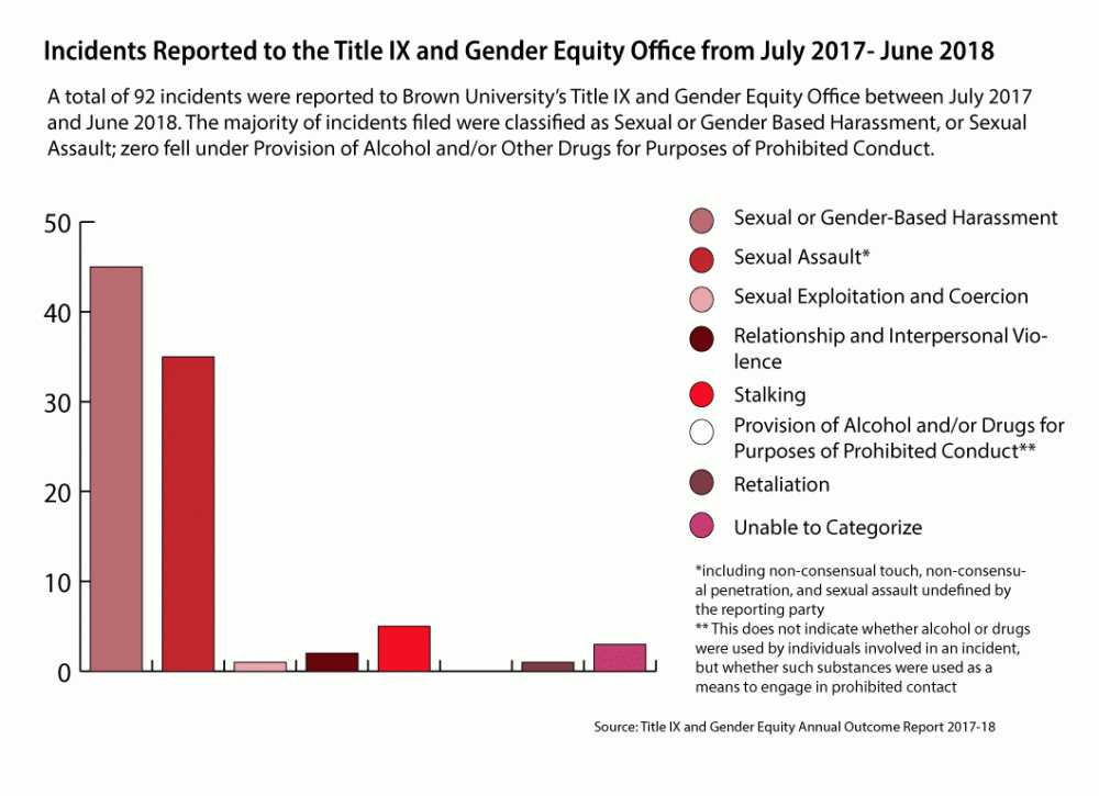 title_ix_report_may_5