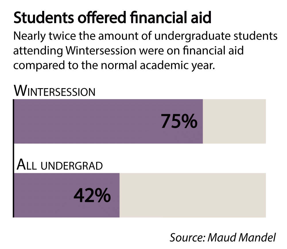 Patillo_Wintersession-affordability_Laura-Felenstein-2