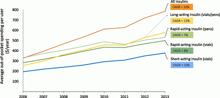 insulin pricing.gif