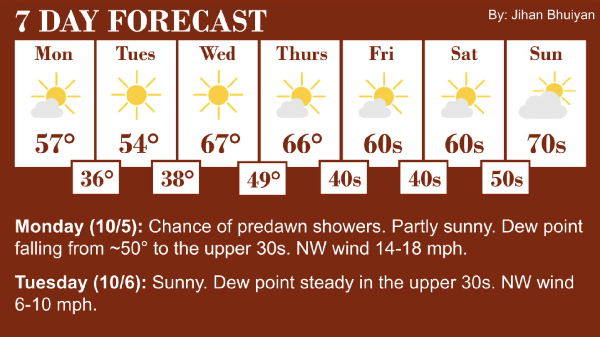 Current Weather