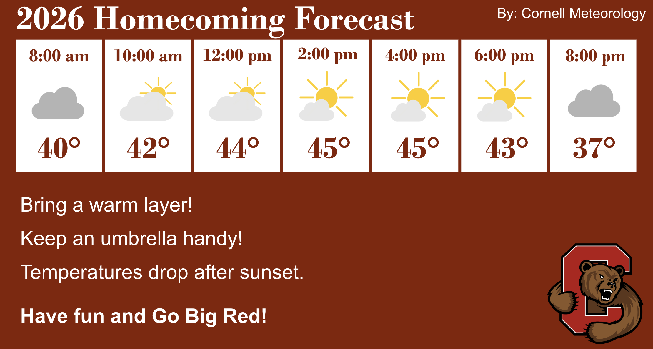 Current Weather