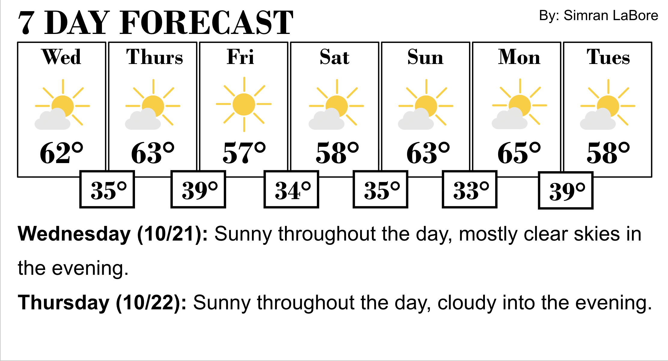Current Weather