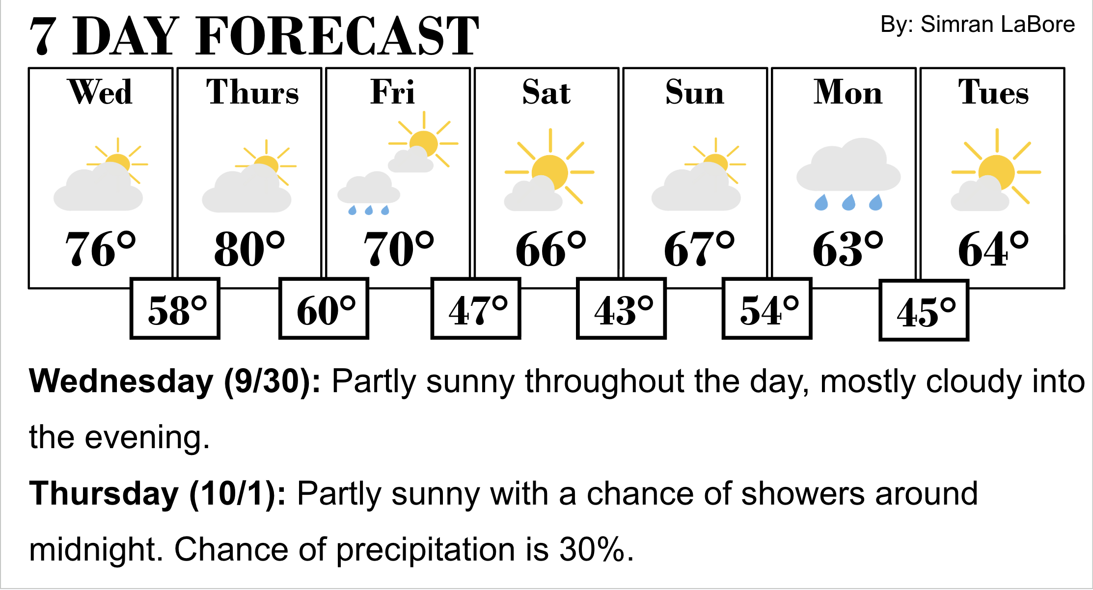 Current Weather