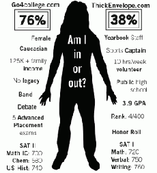 Admissions predictions sites tap hot market