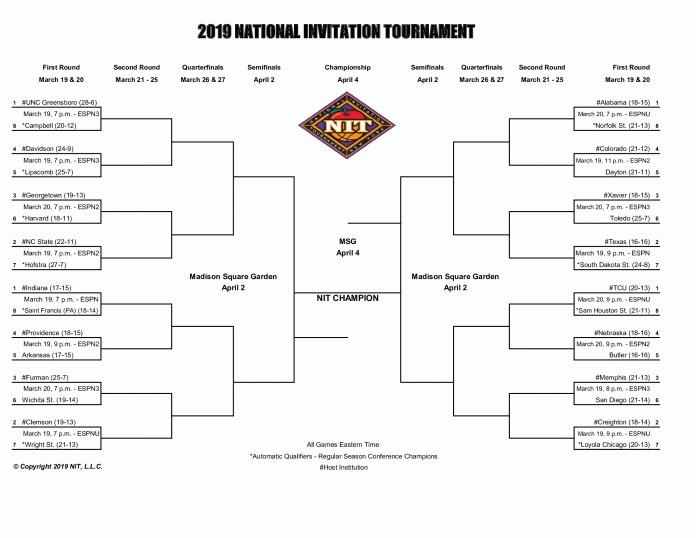 NIT-bracket