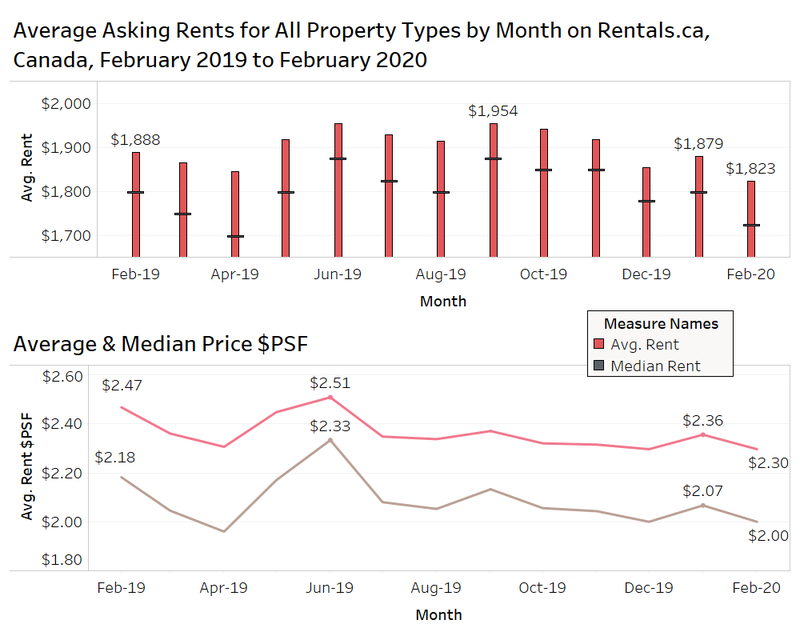 Rental rates down during COVID19 pandemic EverythingGP