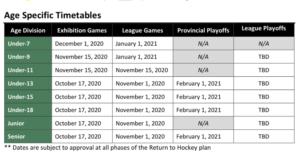 BMHA ‘looking forward to season ahead,’ with Return to Play Guidelines
