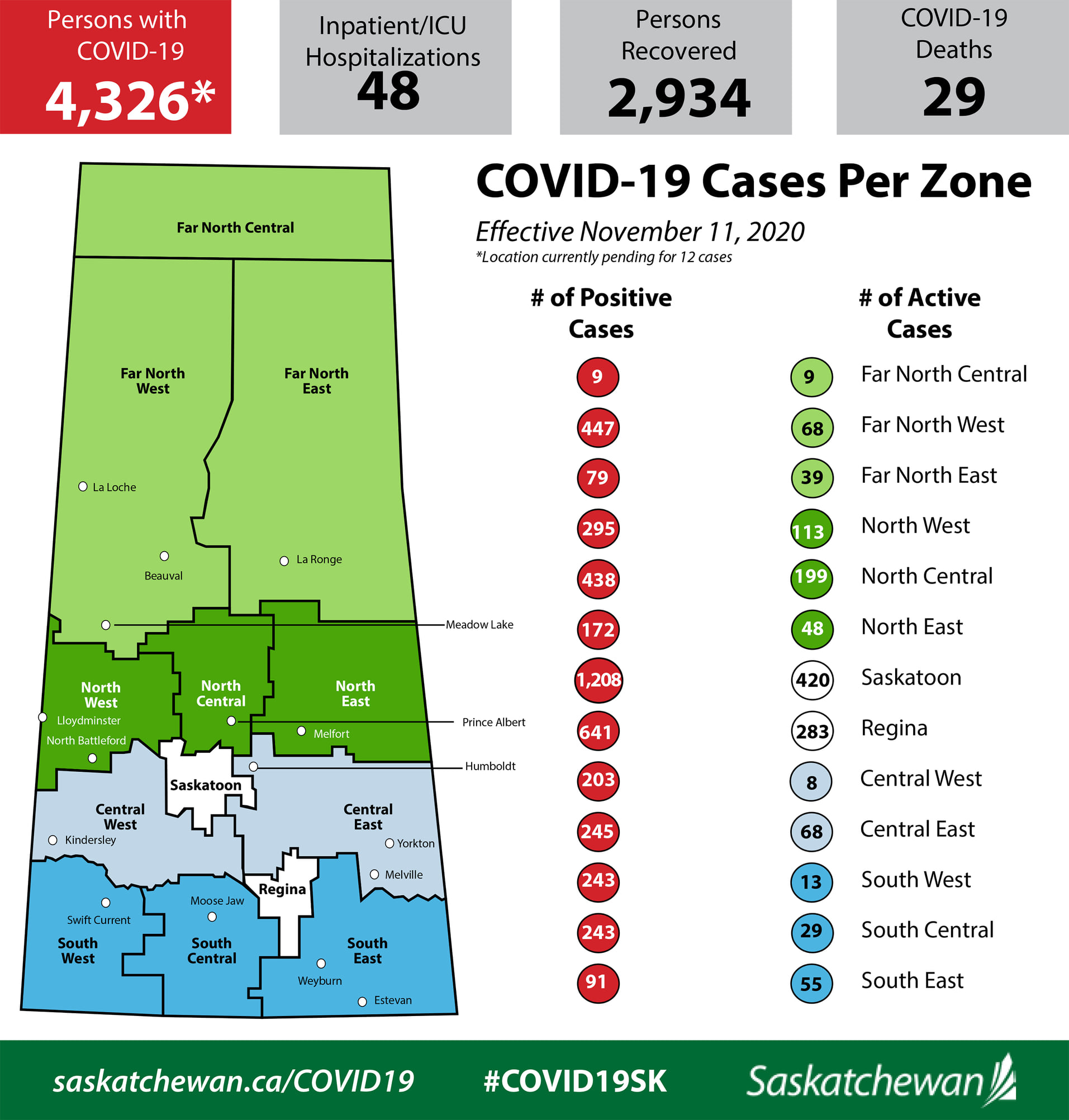 112 new cases of COVID19 in Saskatchewan, 48 people in hospital paNOW
