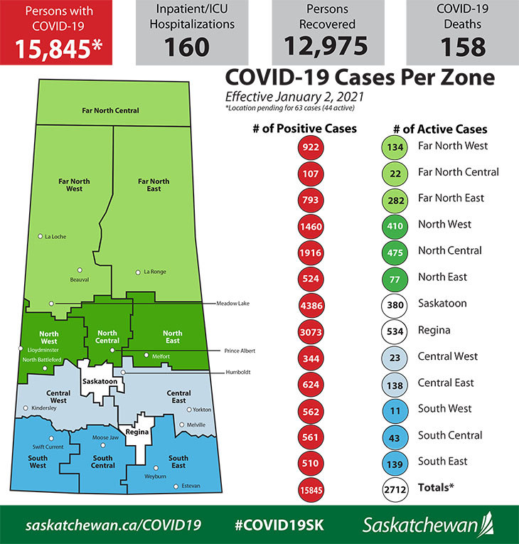 Three deaths and 485 new COVID19 cases reported over last