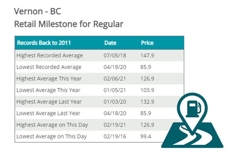 Vernon gas prices spiking Vernon Matters