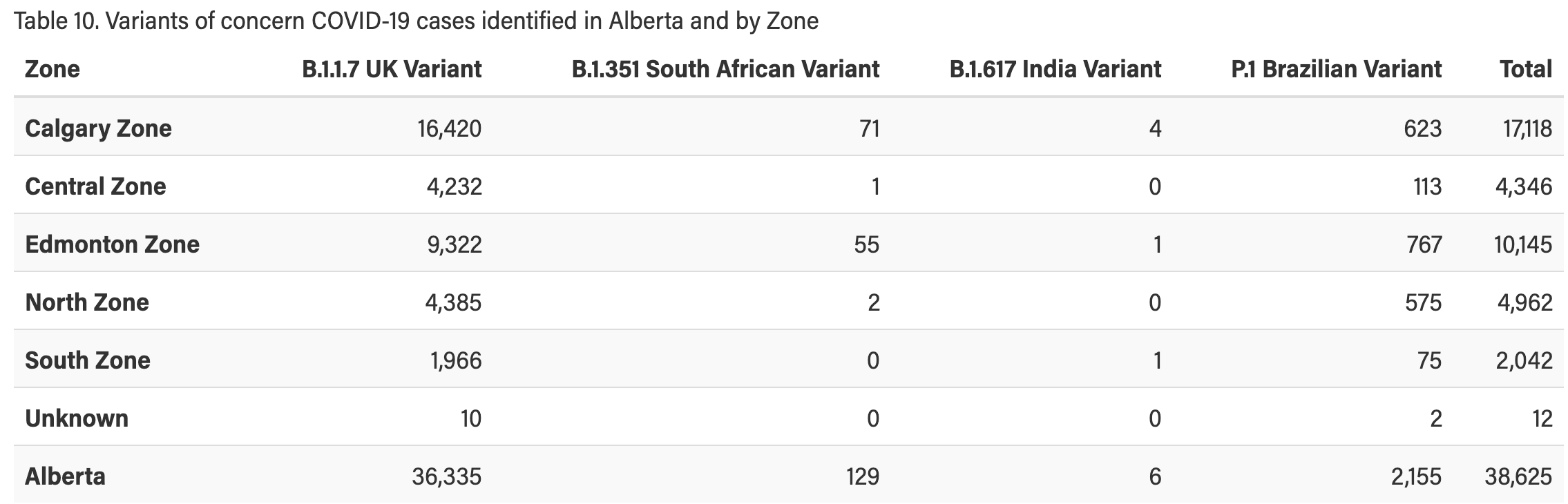 AHS confirms 1,633 COVID cases in Alberta Sunday Lethbridge News Now