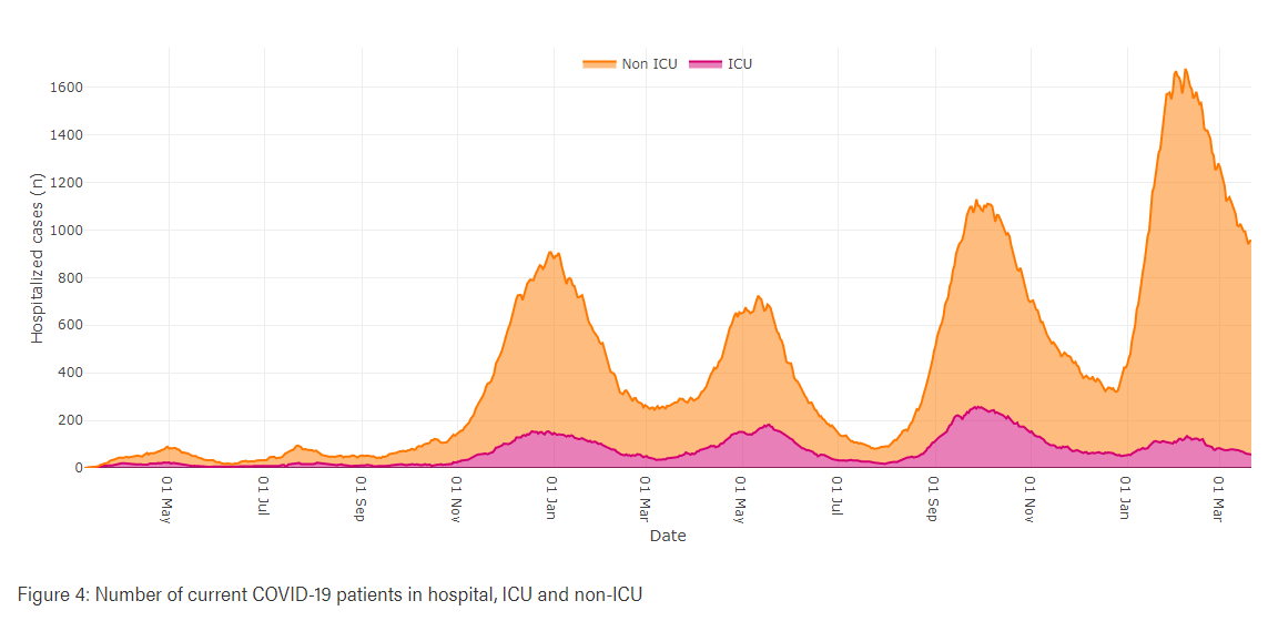 AHS no longer reporting active COVID cases in first weekly update