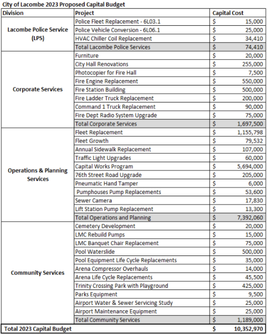 residents to see 5 tax hike, plus paving tax