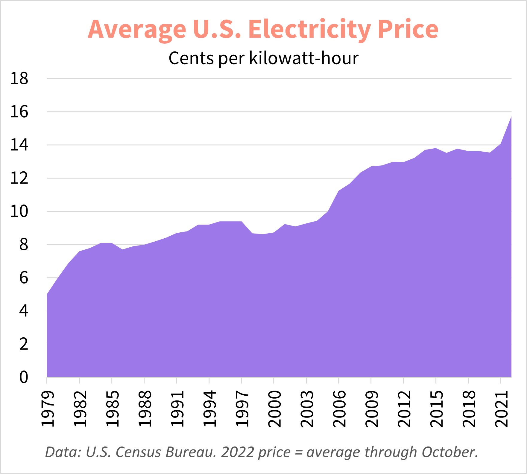 How Much Do Solar Panels Save You in 2023