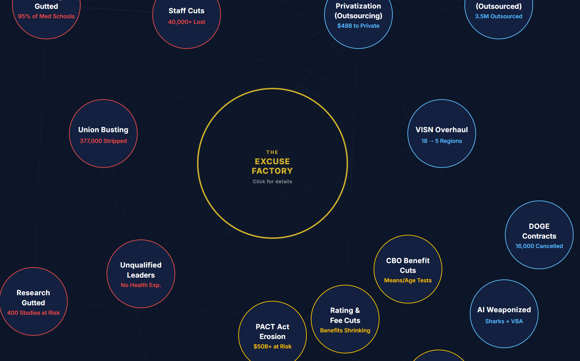 <p class=""><span style="color: rgb(0, 0, 0)"><strong>VA Privatization (Outsourcing) Threat Map</strong></span></p>
