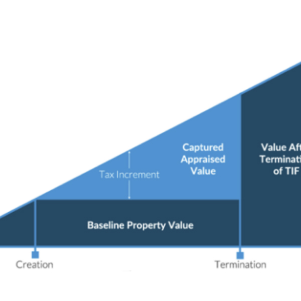 The Case for Abolishing the Tax Increment Financing (TIF) Program