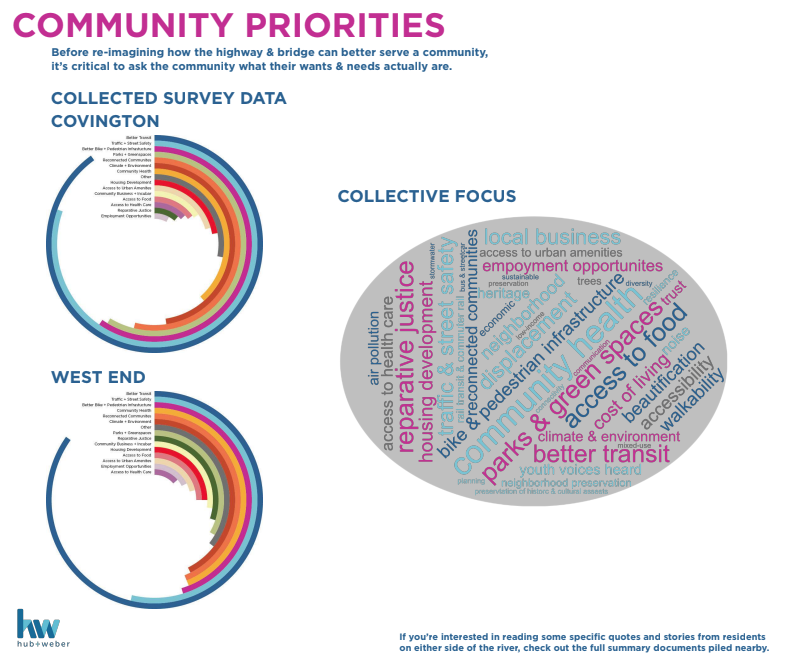 <p class="">Hub + Weber Full Slide Deck</p>