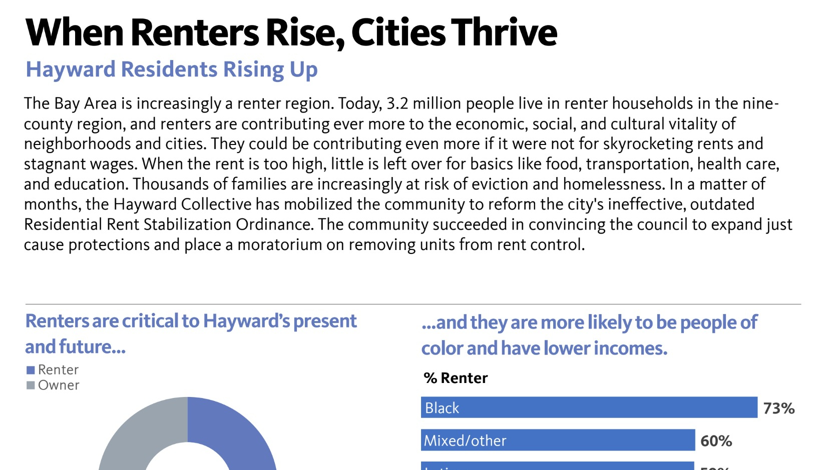 <p class="">Renter Data by PolicyLink</p>