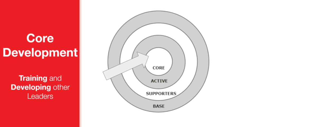 Core Development