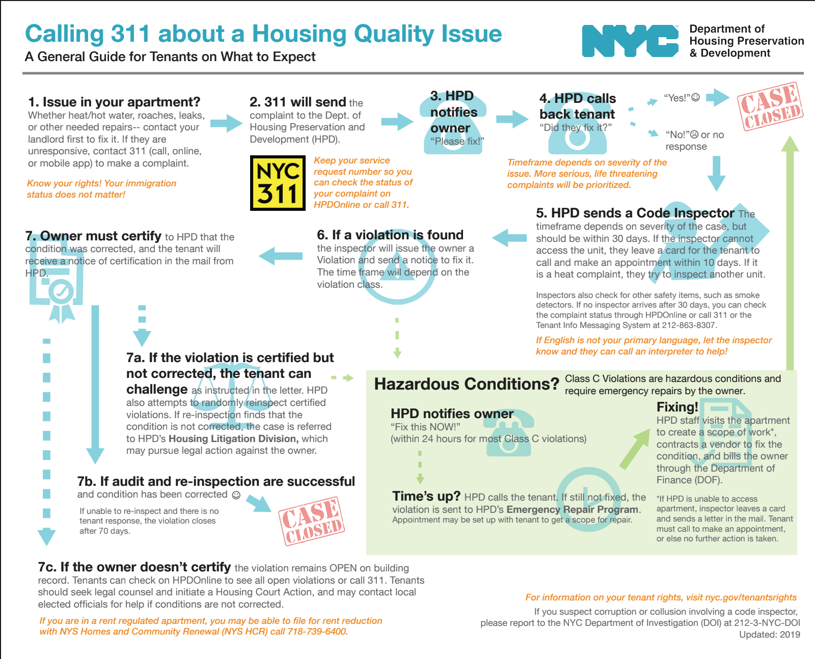 <p class=""><span style="color: var(--bg3)">311 Reporting</span></p>