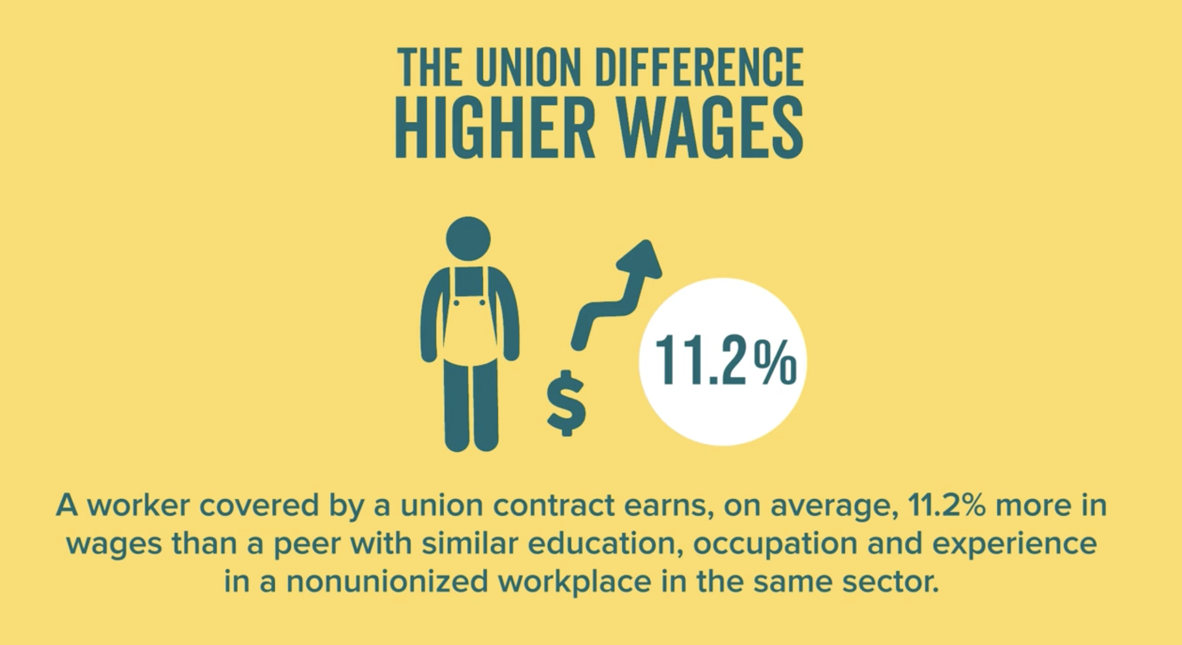 The Union Difference