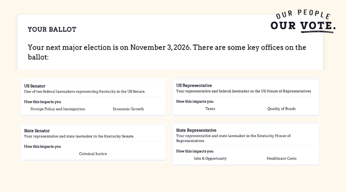 Build your personalized ballot