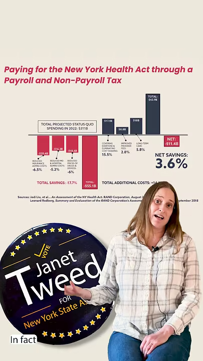 <p class=""><span style="color: rgb(15, 15, 15)">Janet Tweed for NYS Assembly — NY Health Act — part three</span></p>
