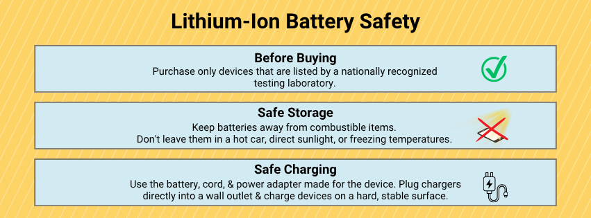 Text reads "Lithium-Ion Battery Safety. Before Buying: Purchase only devices that are listed by a nationally recognized testing laboratory. Safe Storage: Keep batteries away from combustible items.  Don't leave them in a hot car, direct sunlight, or freezing temperatures. Safe Charging: Use the battery, cord, & power adapter made for the device. Plug chargers directly into a wall outlet & charge devices on a hard, stable surface." Icons are a green check, a phone in the sun with a red x, and a charger.