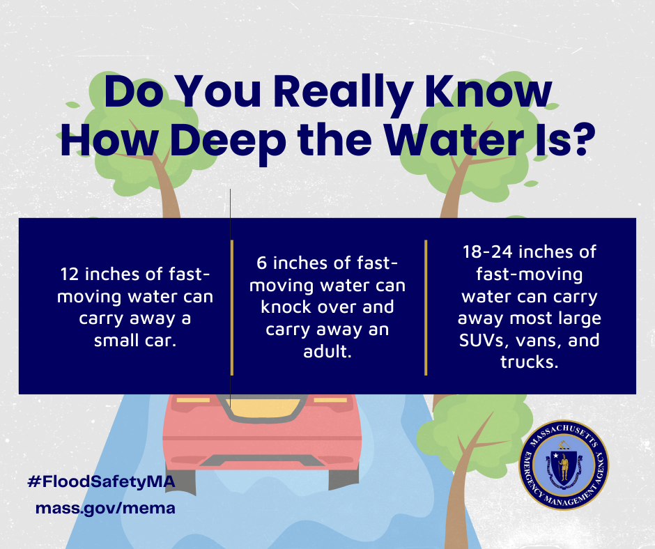 Graphic: Do you really know how deep your water is? 12 inches of fast moving water can carry away a small car. 6 inches of fast moving water can knock over and carry away an adult. 18-24 inches of fast moving water can carry away most SUVs, vans, and trucks.