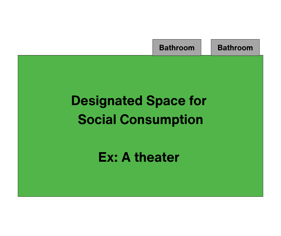 Diagram, Designated Space for Social Consumption, ex. a theater 