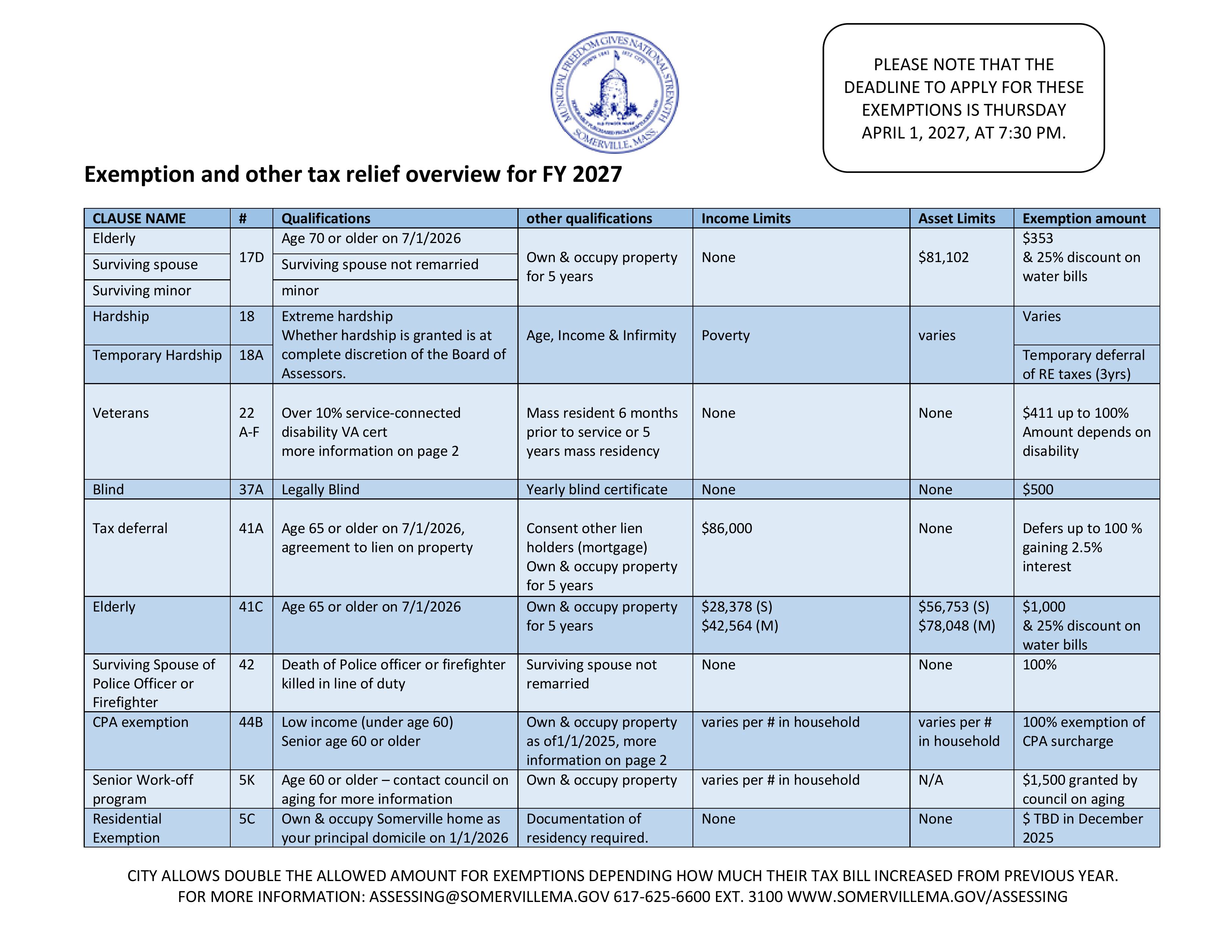 Download the Property Tax Exemptions and Other Tax Relief flyer (English PDF)