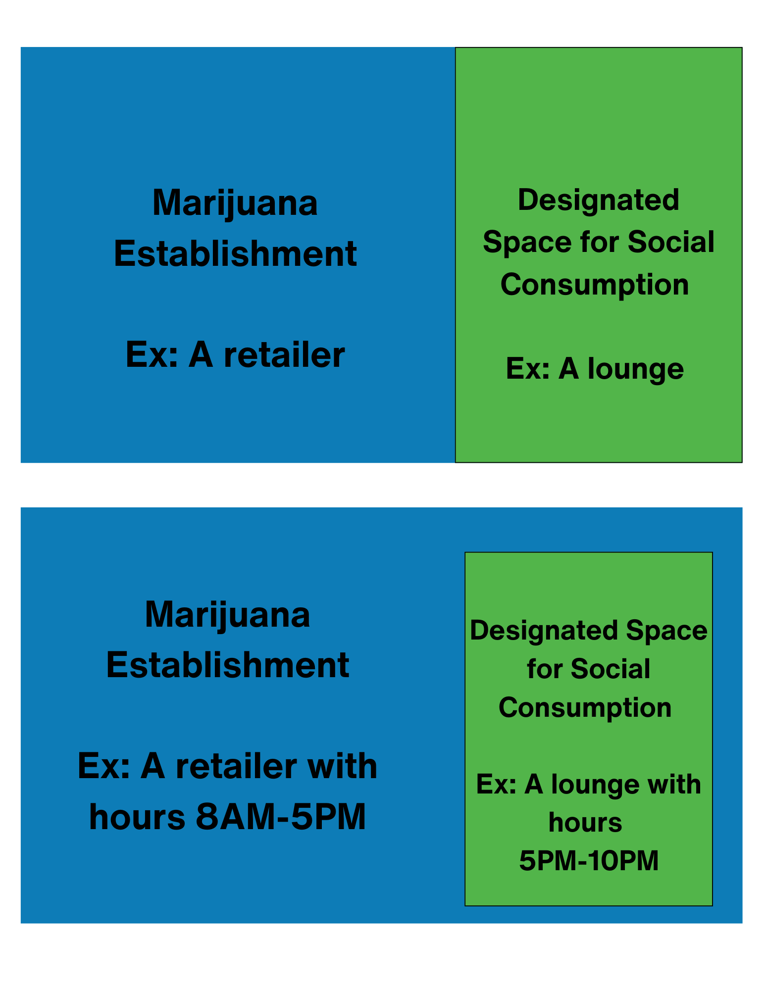 Example layouts for retailers with designated social consumption spaces.