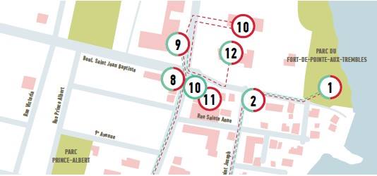 Rallye patrimonial familial