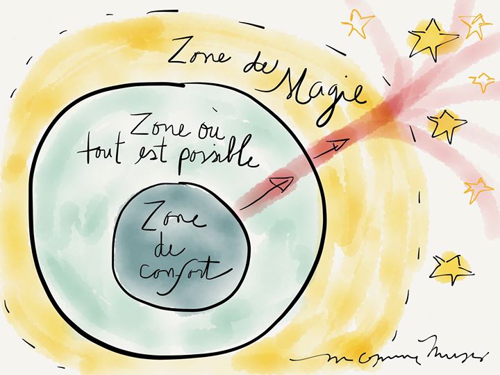 Trouvez Votre Zone/ Find Your Zone: Comment Garder vos Saines Habitudes/ Learn How to Make Healthy Habits Stick