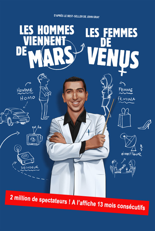 LES HOMMES VIENNENT DE MARS LES FEMMES DE VENUS