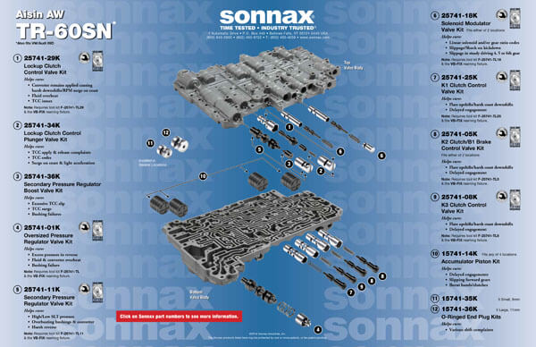 Valve Body Layout