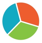 A great web designer: SoGoSurvey : Online Survey Software, Herndon, VA