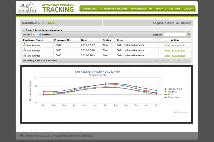 A great web design by Pixccelerate, Denver, CO: 
