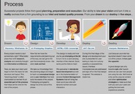 A great web design by Destiny Labs, Southampton, United Kingdom: 