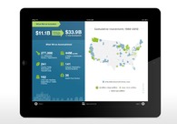 A great web design by Bearded, Pittsburgh, PA: Mobile App
, Web Application
, Non Profit
, Static HTML
