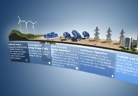 A great web design by Keane, Phoenix, AZ: 