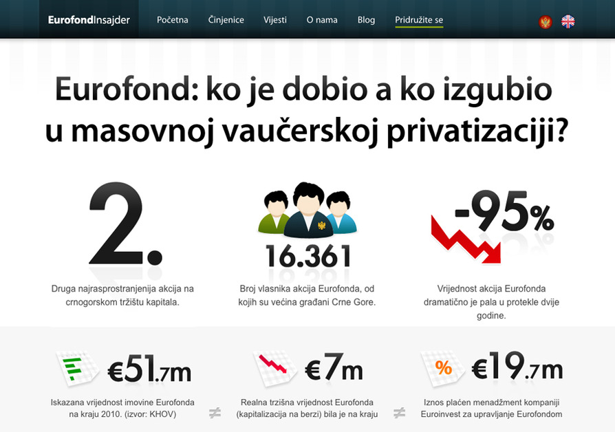 A great web design by Vukašin Stojkov, Belgrade, Serbia: 