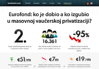 A great web design by Vukašin Stojkov, Belgrade, Serbia: 
