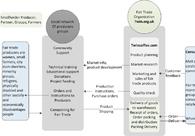 A great web design by Expert webdesigner, Dallas, TX: 