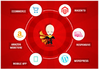 A great web design by Gowebbaby.com, San Jose, CA: Responsive Website, Portfolio
, Software
, Wordpress
