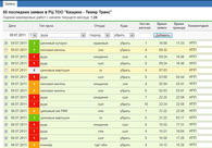 A great web design by Ruslan Khissamov, Moscow, Russia: 
